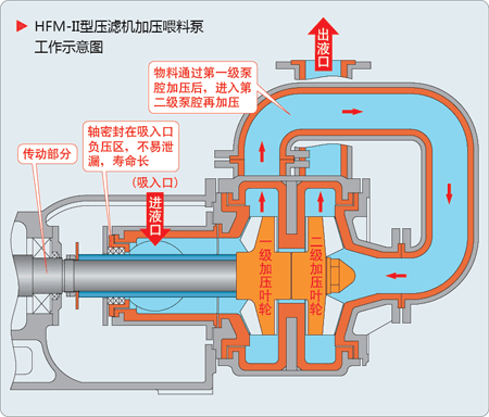 妖精视频网页给料泵
